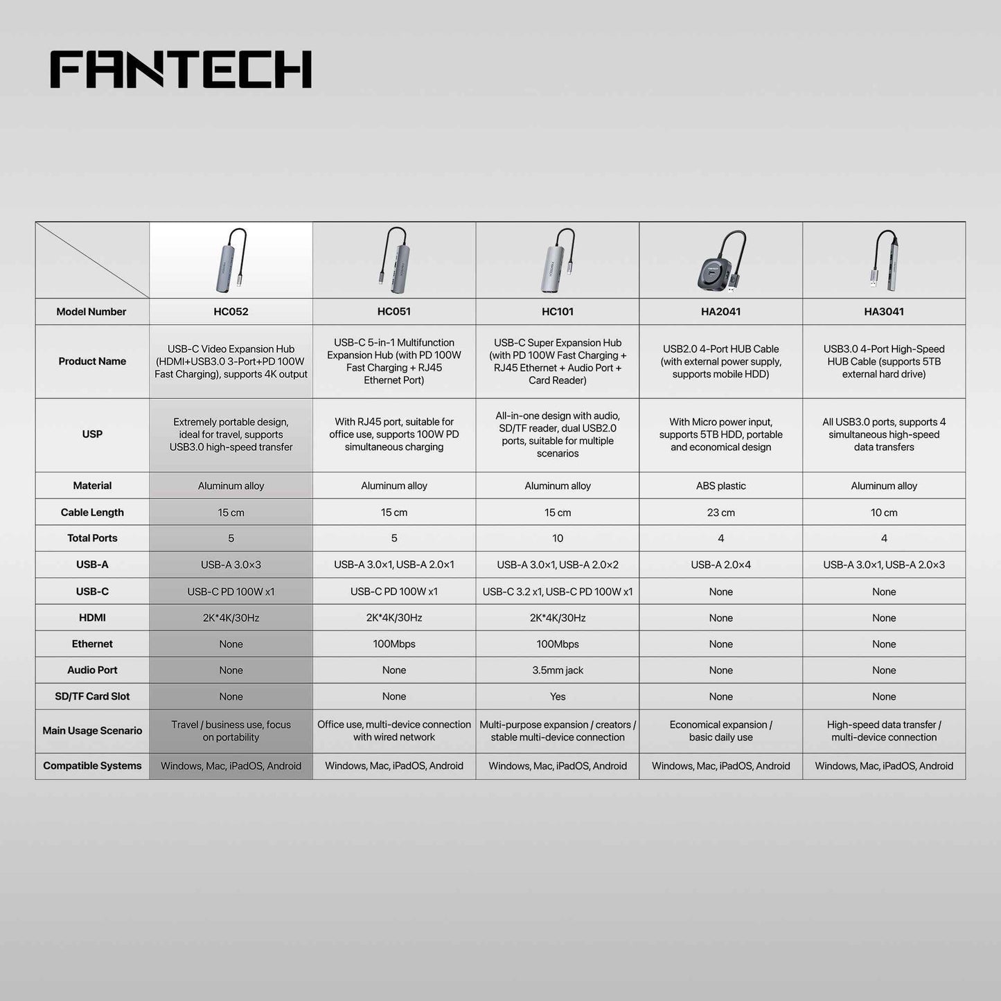 FANTECH HC052 Converter USB Hub Type C 5 in 1