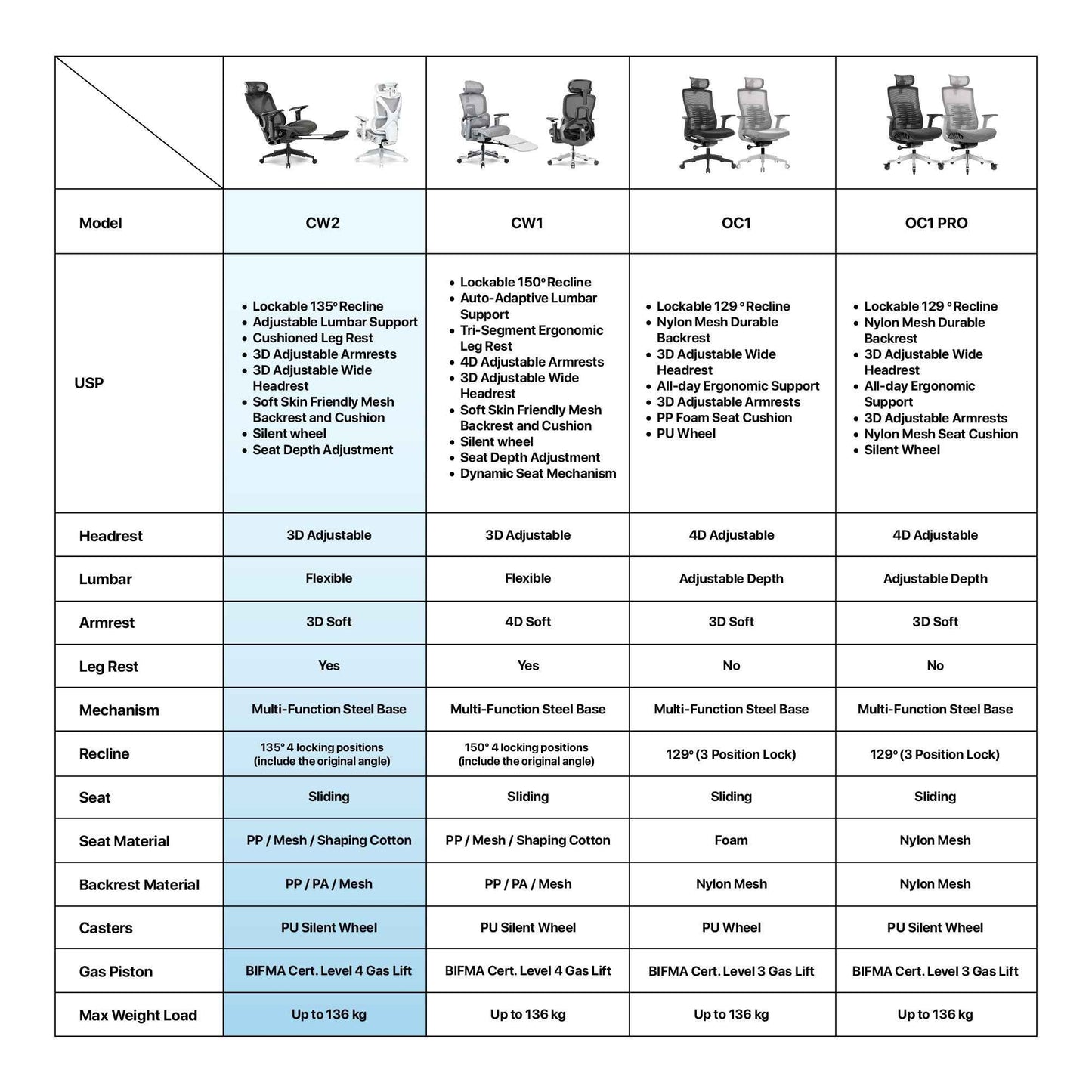 FANTECH OFFICE CHAIR CW2 KURSI KANTOR ERGONOMIS KURSI KERJA DENGAN LUMBAR SUPPORT