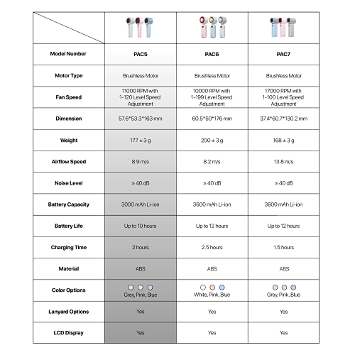 Fantech Life Kipas Angin Portable PAC5 Mini Handheld Fan