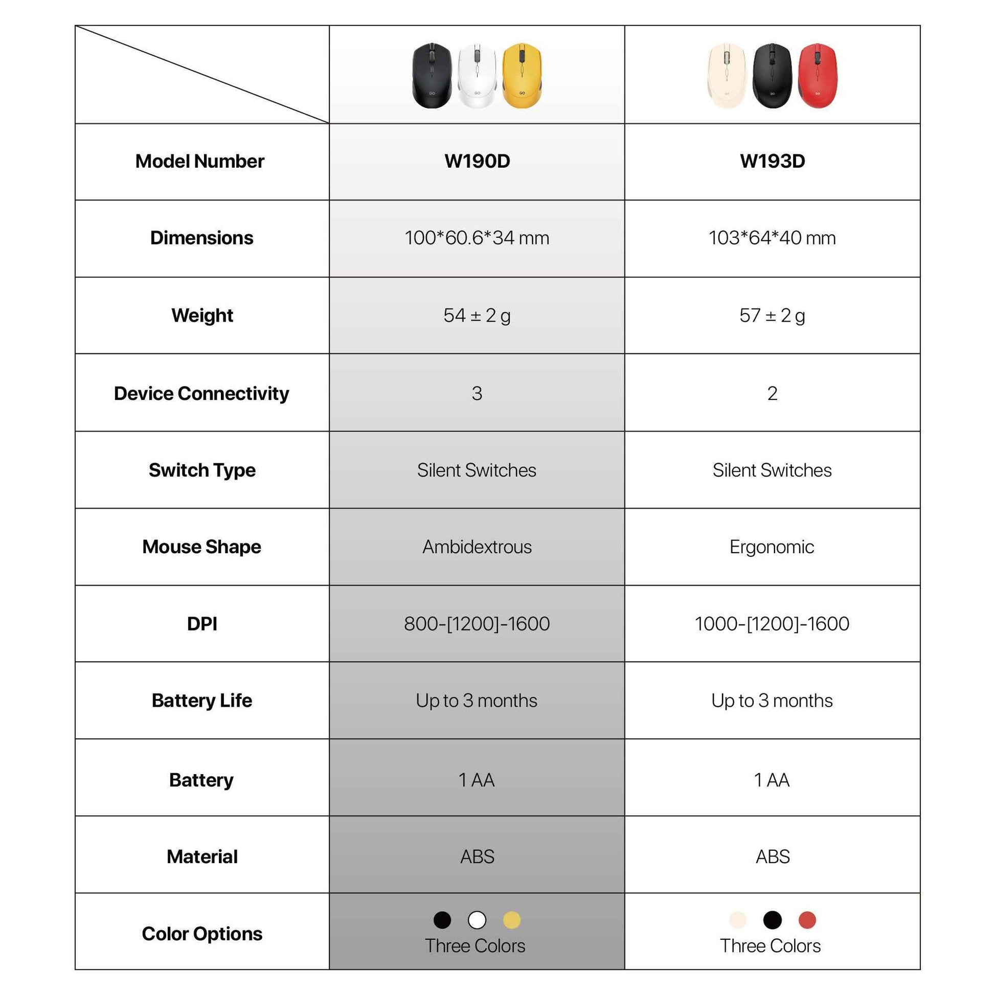 Fantech Wireless 2.4ghz + Bluetooth 5 Mouse Office Silent Click Kantor W190D Dual Mode free baterai