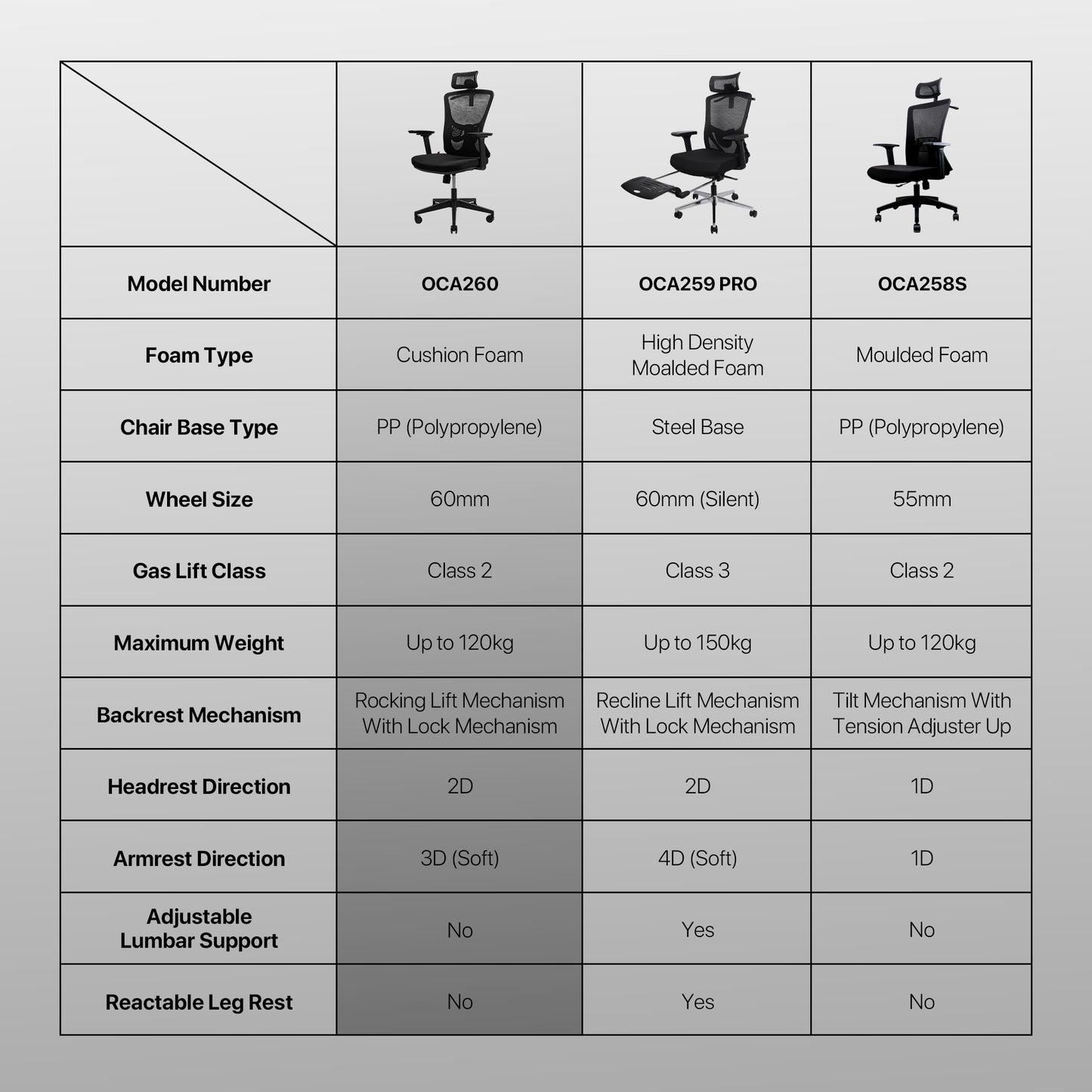 Kursi Kantor OCA260