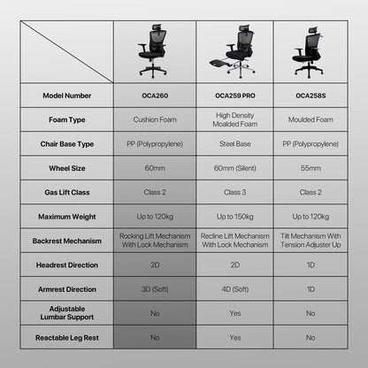 Kursi Kantor OCA260