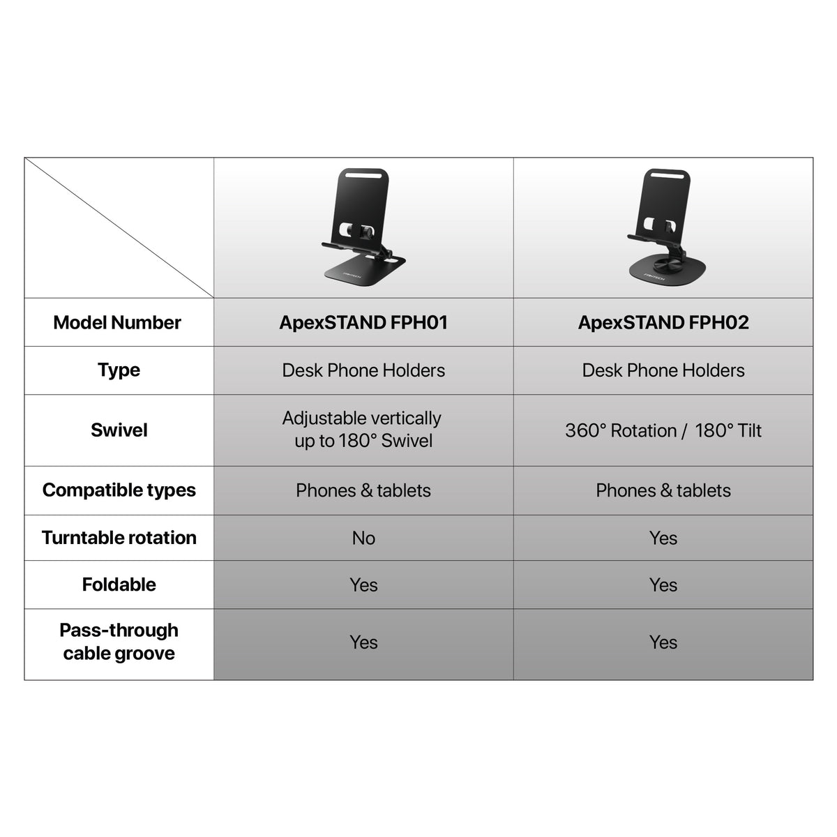 Apex Stand FPH01 Desk Phone Holder