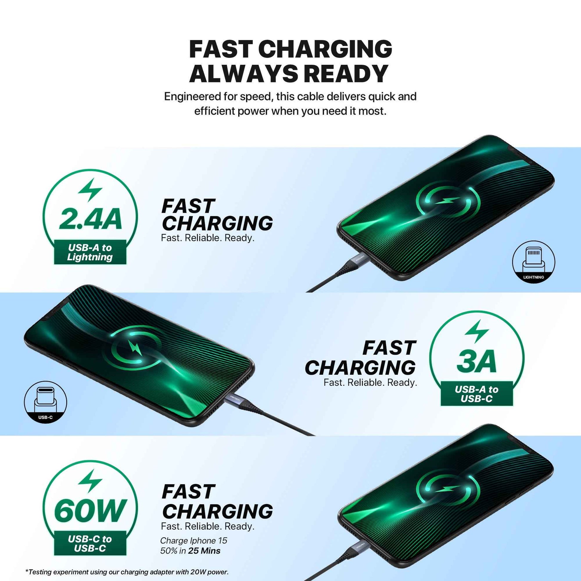 FANTECH DURALINK DL4 AC CABLE REDEEM