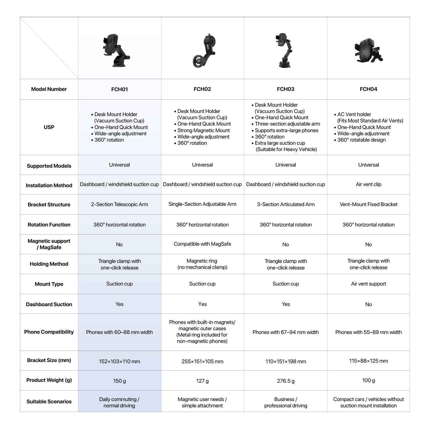 Fantech Car Phone Holder FCH01 Dudukan Hp Di Dashboard dan Kaca Mobil dengan Rotasi 360° Compatibility for All Smartphones Compatibility 60-88mm Smartphone