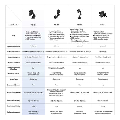 Fantech Car Phone Holder FCH01 Dudukan Hp Di Dashboard dan Kaca Mobil dengan Rotasi 360° Compatibility for All Smartphones Compatibility 60-88mm Smartphone