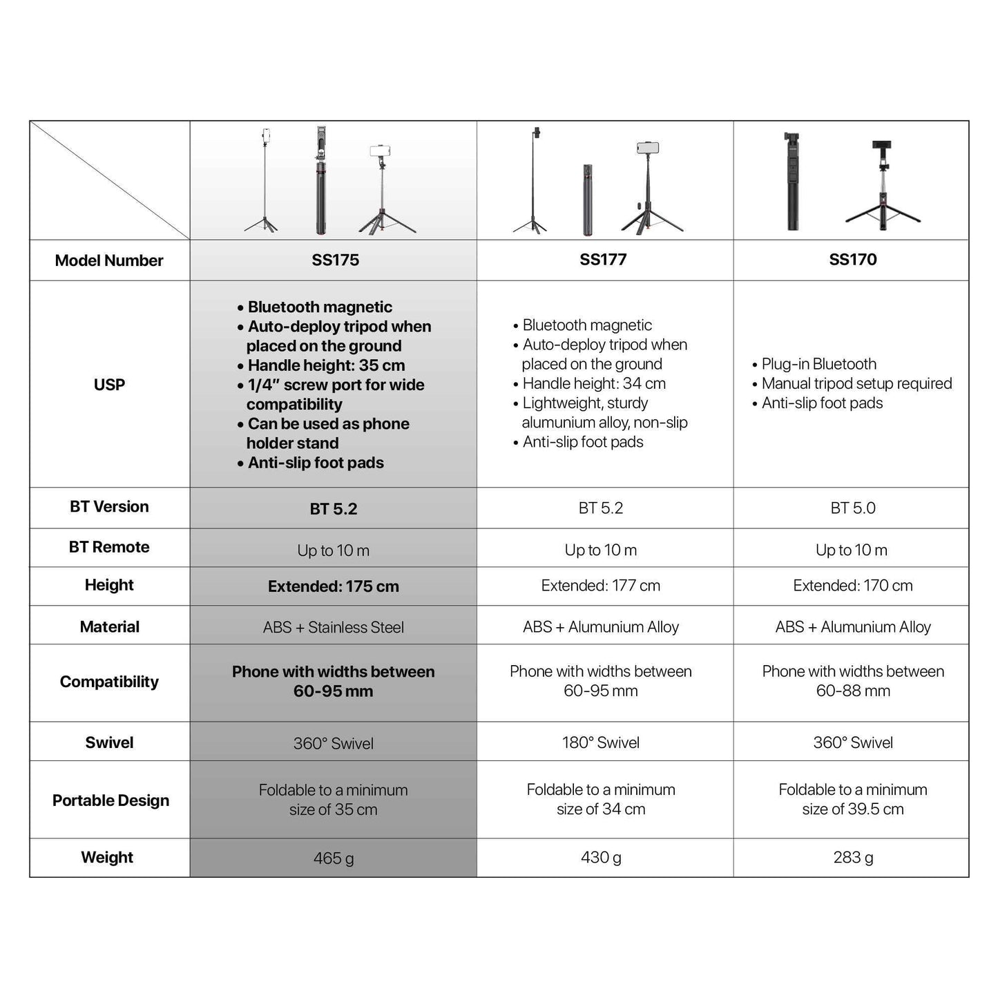 Fantech SS175 Selfie Stick Live Tripod Bluetooth Selfie 1.75m Stainless Steel Fill Light Rotatable 360° For Phones SS175