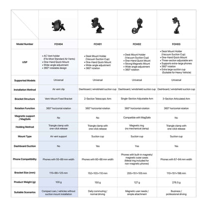 Fantech Car Phone Holder FCH04