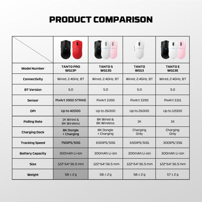 Mouse Gaming Nirkabel Isi Ulang WG13S WG13 PIXART 3395 Termasuk Dok Pengisian Daya