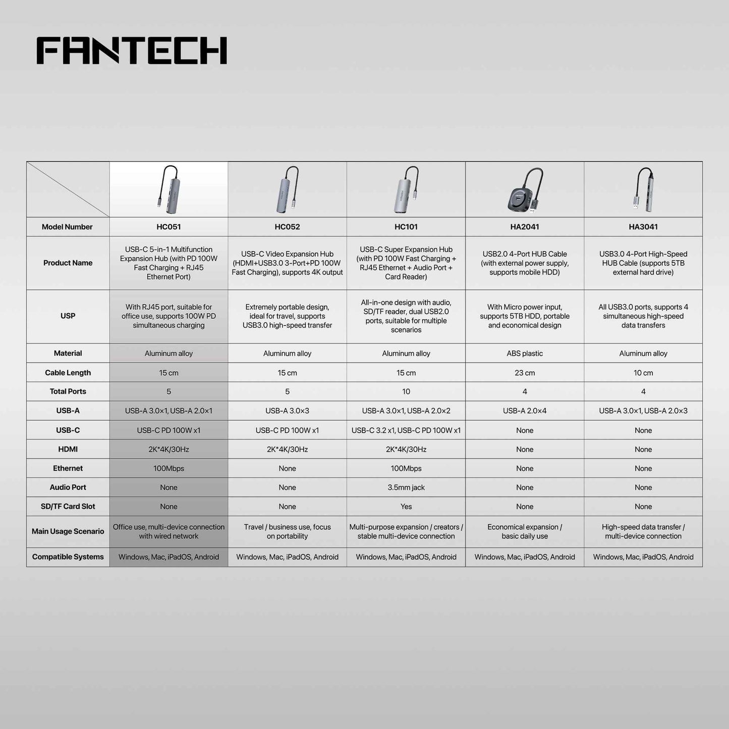 FANTECH HC051 Converter USB Hub Type C 5 in 1