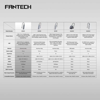 FANTECH HC051 Converter USB Hub Type C 5 in 1
