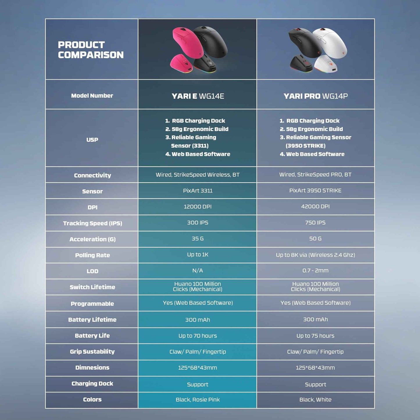 Fantech YARI E WG14E Mouse Gaming Wireless
