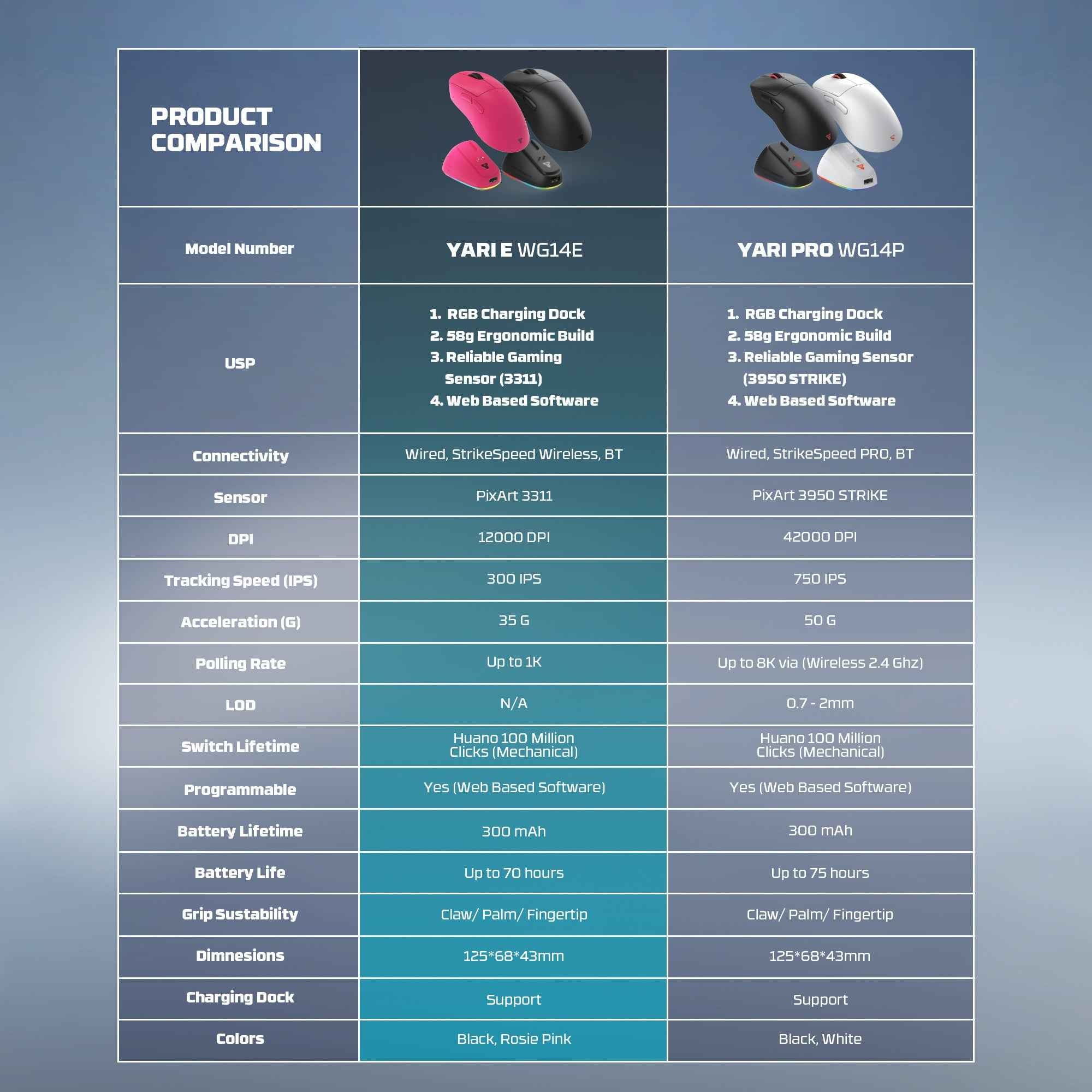 Fantech YARI E WG14E Mouse Gaming Wireless