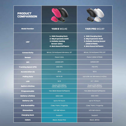 Fantech YARI E WG14E Mouse Gaming Wireless