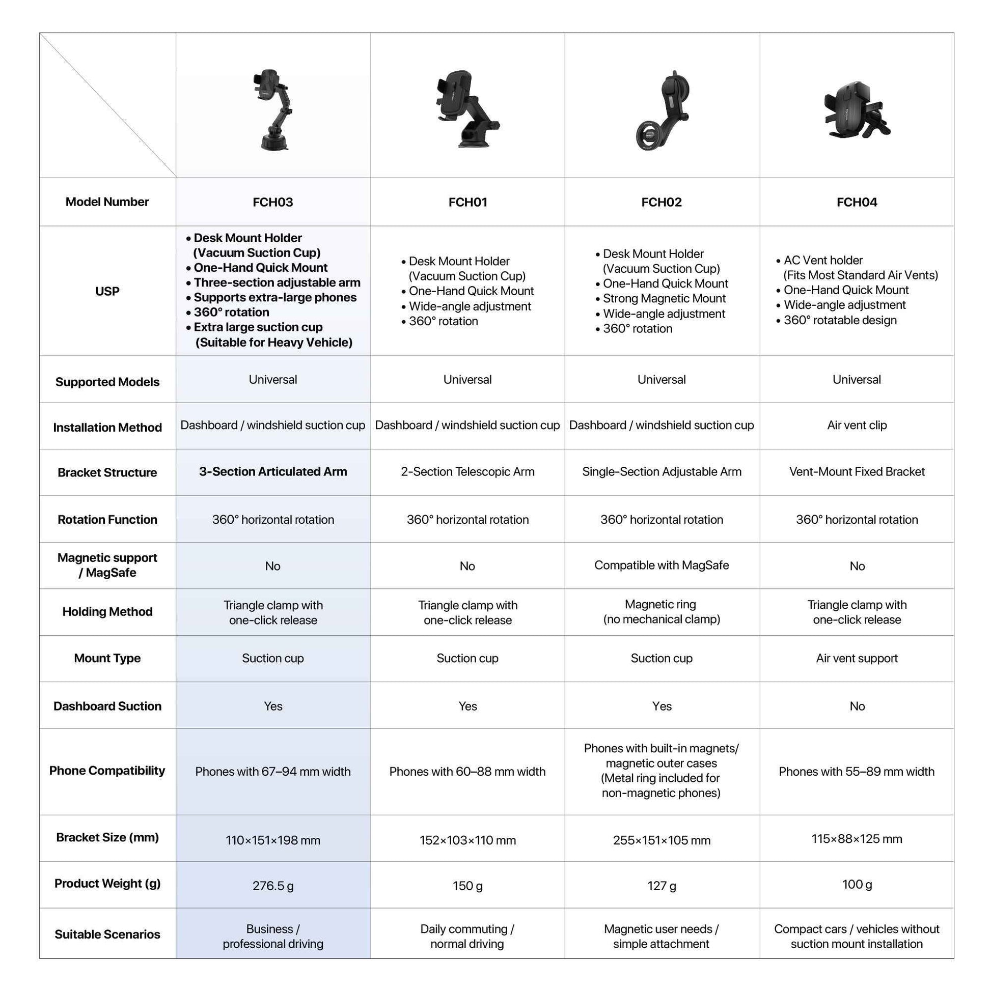 Fantech Car Phone Holder FCH03