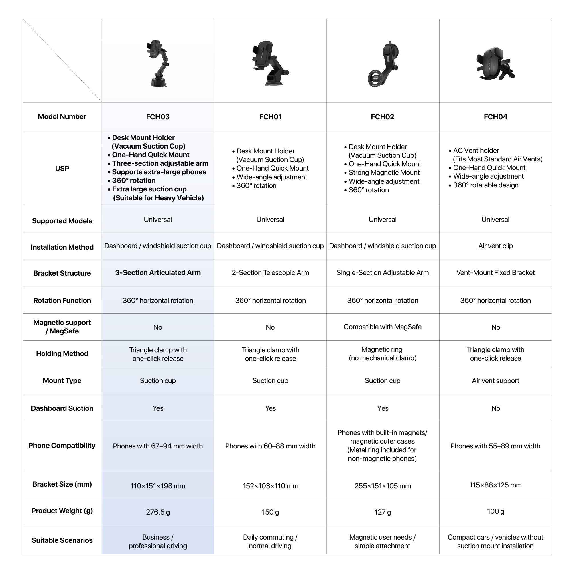 Fantech Car Phone Holder FCH03