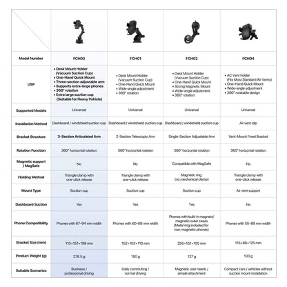 Fantech Car Phone Holder FCH03