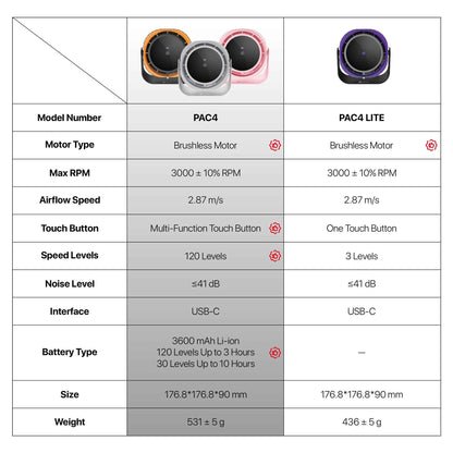 Fantech Kipas Portable Cooler PAC4 Multi Function with Touch Button LCD Display Brushless Motor 120 speed