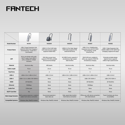 FANTECH HC101 Converter USB Hub Type C 10 in 1