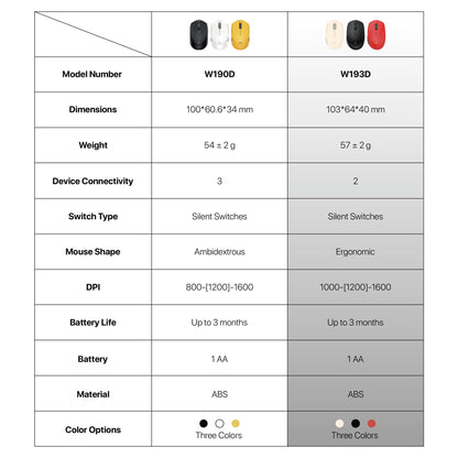 FANTECH GO W193D OFFICE MOUSE