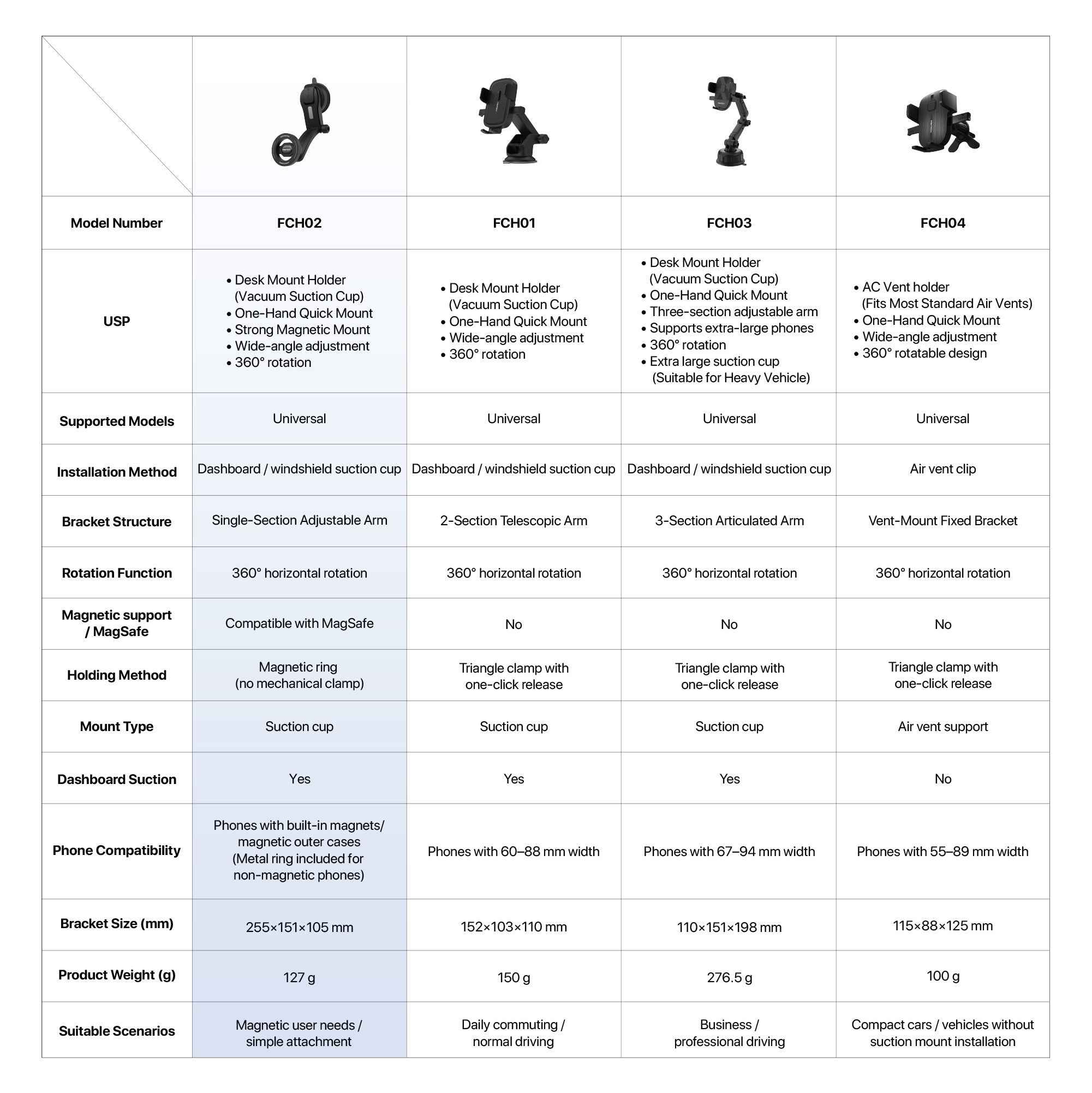 Fantech Magnetic Car Phone Holder FCH02