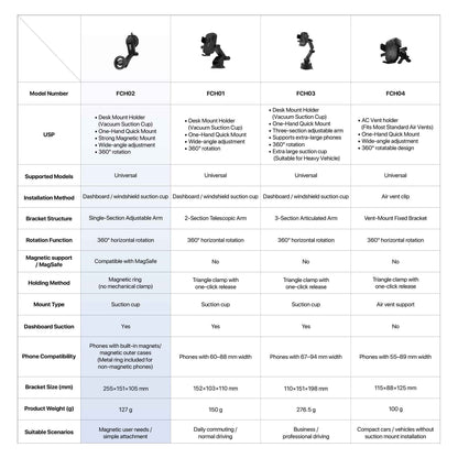 Fantech Magnetic Car Phone Holder FCH02