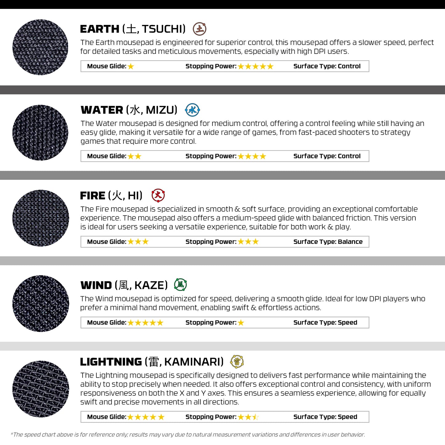 MOTION PAD Mousepad Gaming Speed