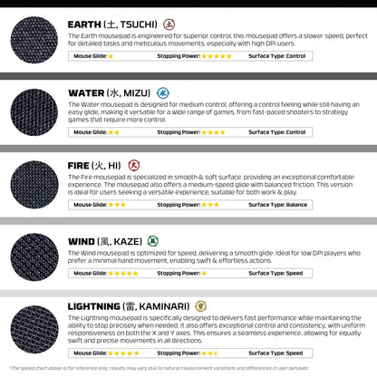 MOTION PAD Mousepad Gaming Speed