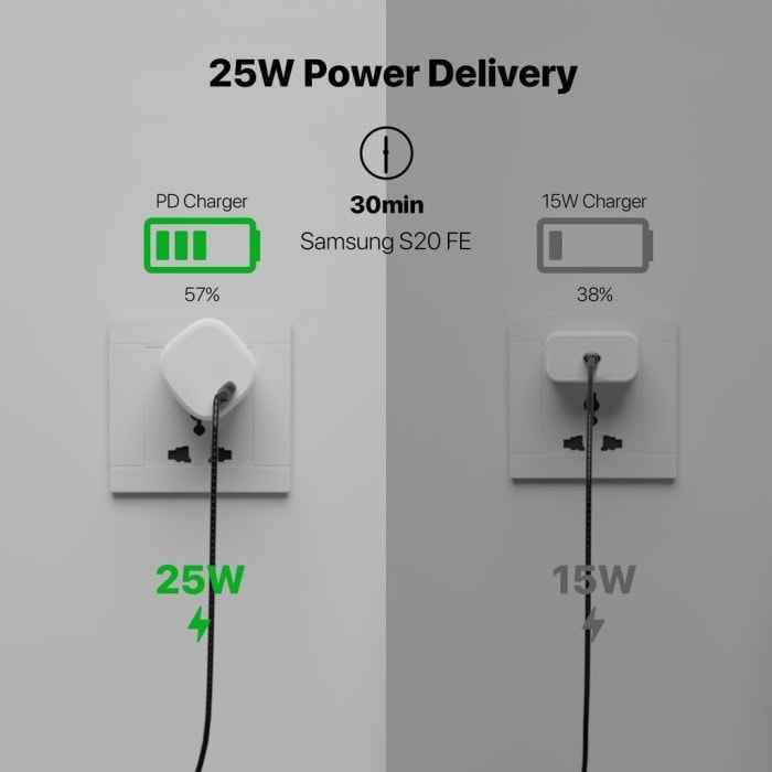 FANTECH Smart Life Charger 25W Kepala Charger Fast Charging 3.0 - CWD102