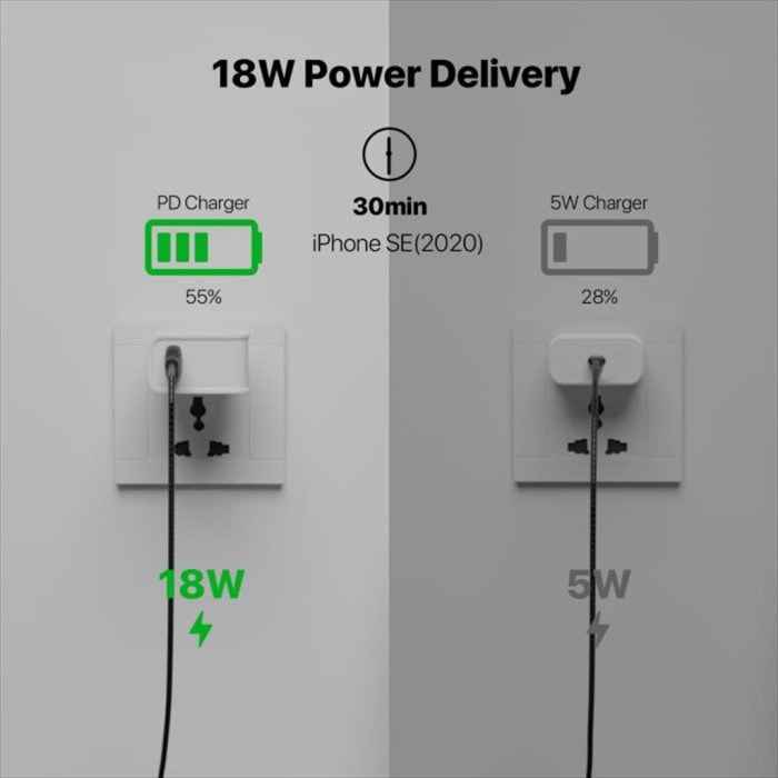 FANTECH Smart Life Charger Kepala Charger 18W Fast Charging 3.0 - CWQ103