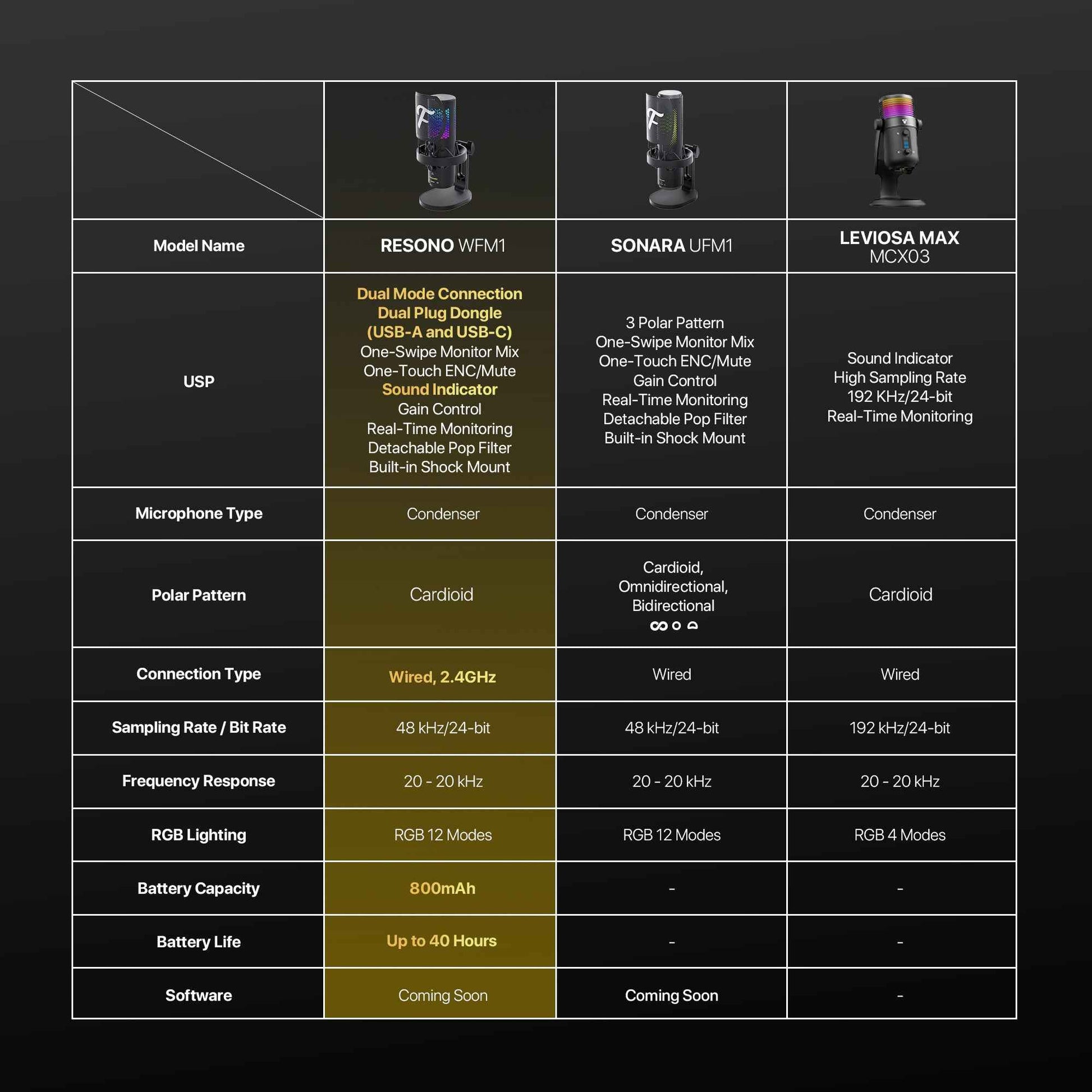 FANTECH WFM1 Condenser Microphone Wireless 2.4GHz Stand Cardioid with Pop Filter & RGB Podcaster Vokalis Gamer Streamer