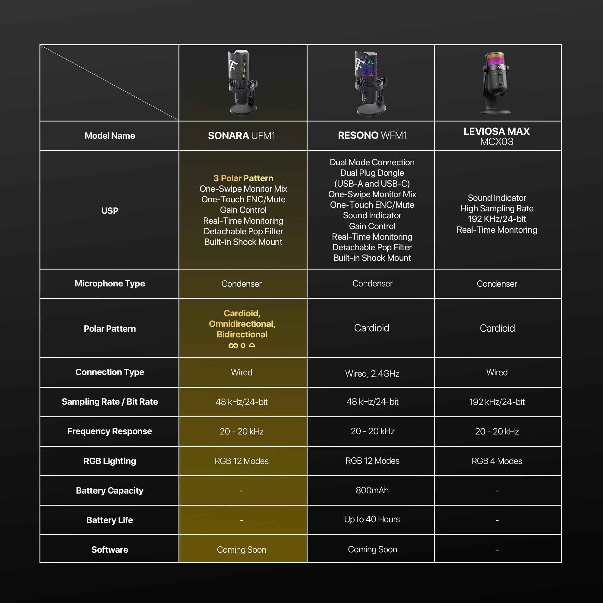 Fantech UFM1 USB Condenser Microphone Stand Cardioid, Bidirectional dan Omnidirectional dengan Inovasi Peredam Kebisingan