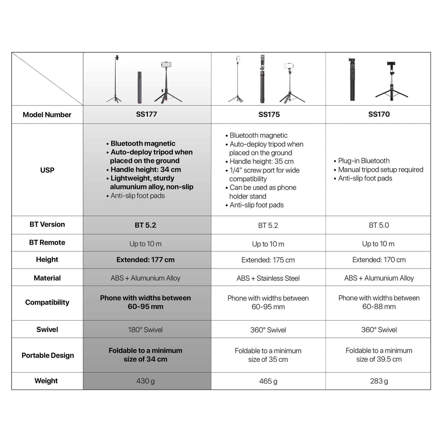 Fantech SS177 Selfie Stick Live Tripod Bluetooth Selfie 1.77m Aluminum Alloy Fill Light Rotatable 180° For Phones