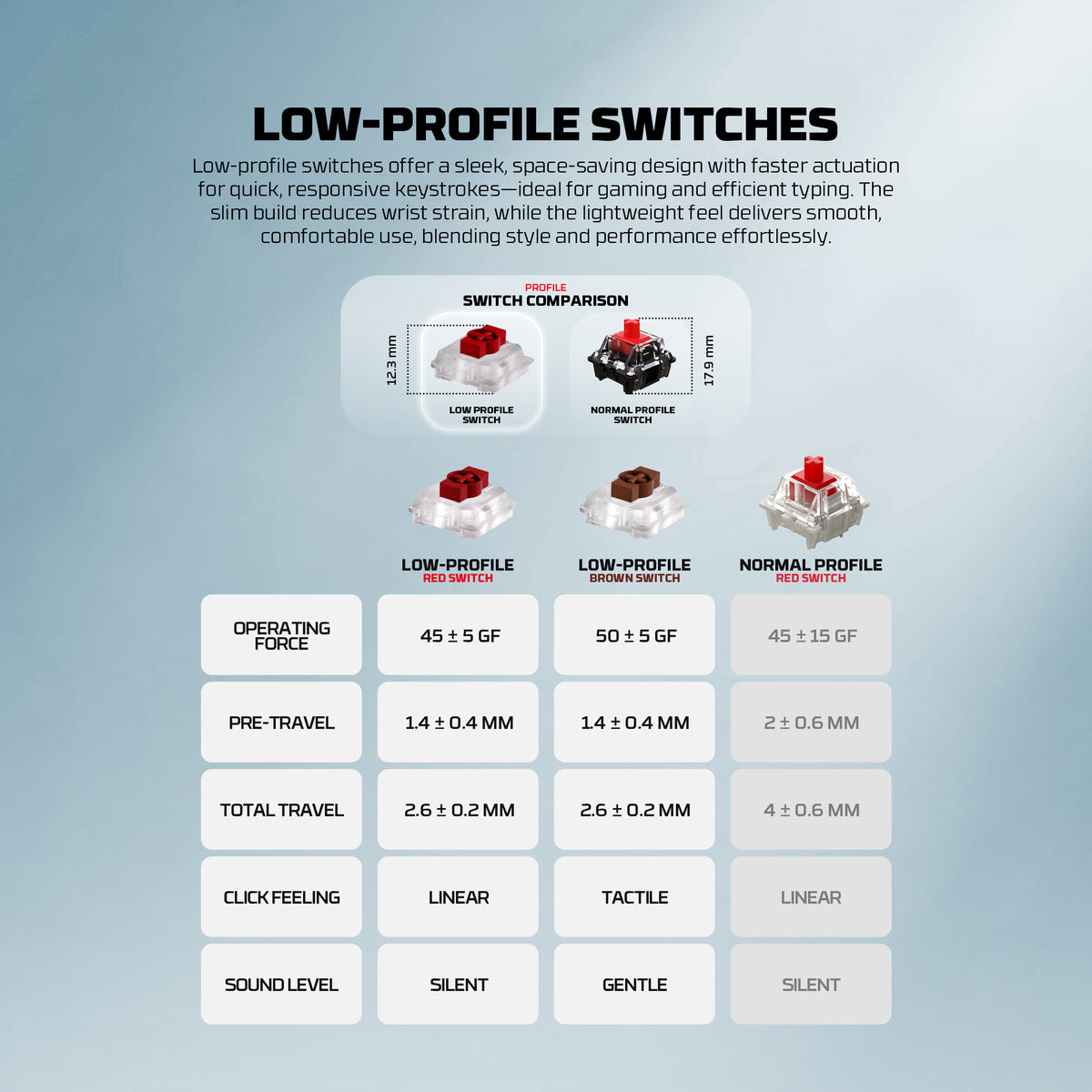 Fantech SUPER MAXFIT AIR Tri Connections Wireless Bluetooth Low Profile Keyboard Mechanical Gaming