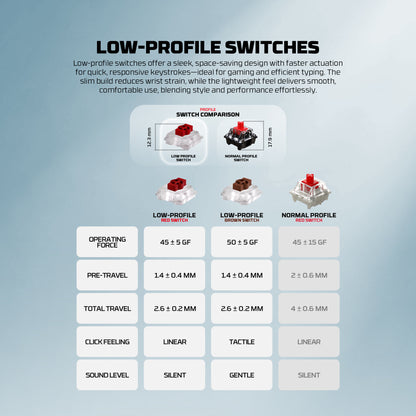Fantech SUPER MAXFIT AIR Tri Connections Wireless Bluetooth Low Profile Keyboard Mechanical Gaming