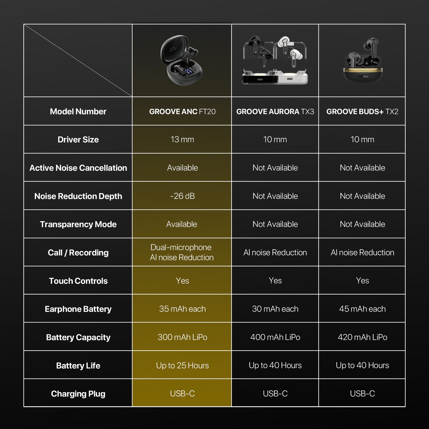 FINECOUSTIC GROOVE FT20 TRUE WIRELESS BLACK