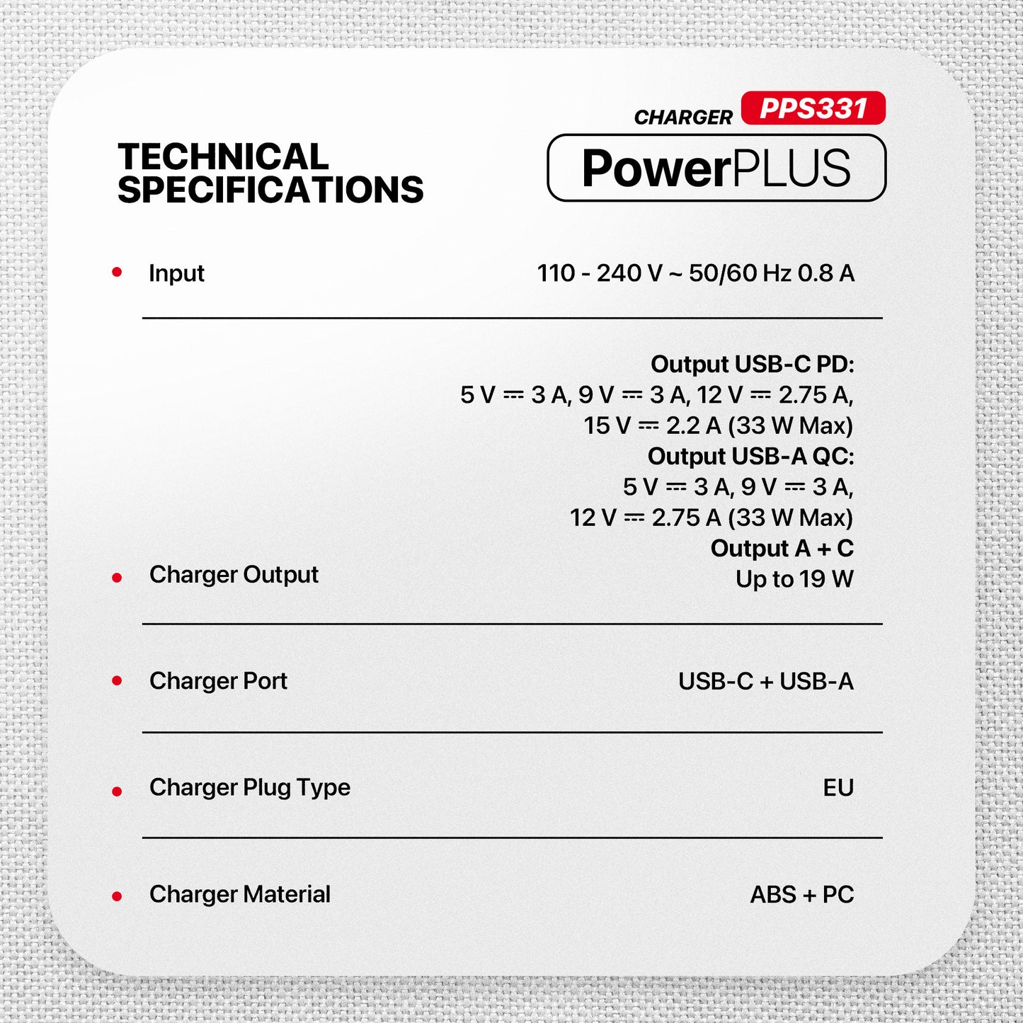 Fantech PowerPLUS PPS331 33W 2-Ports GaN Charger (PD+QC)