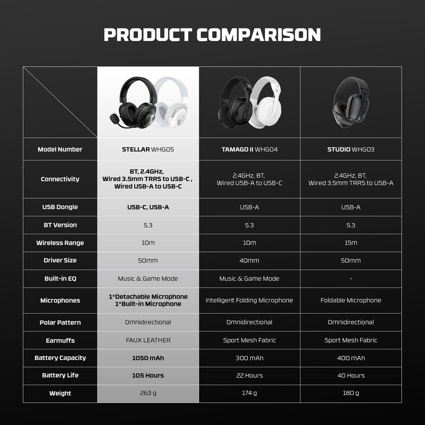 Fantech Stellar WHG05