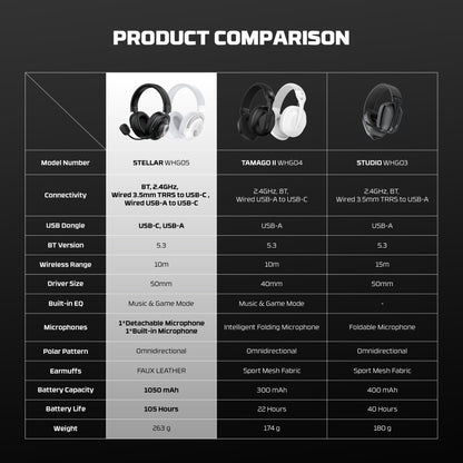 Fantech Stellar WHG05