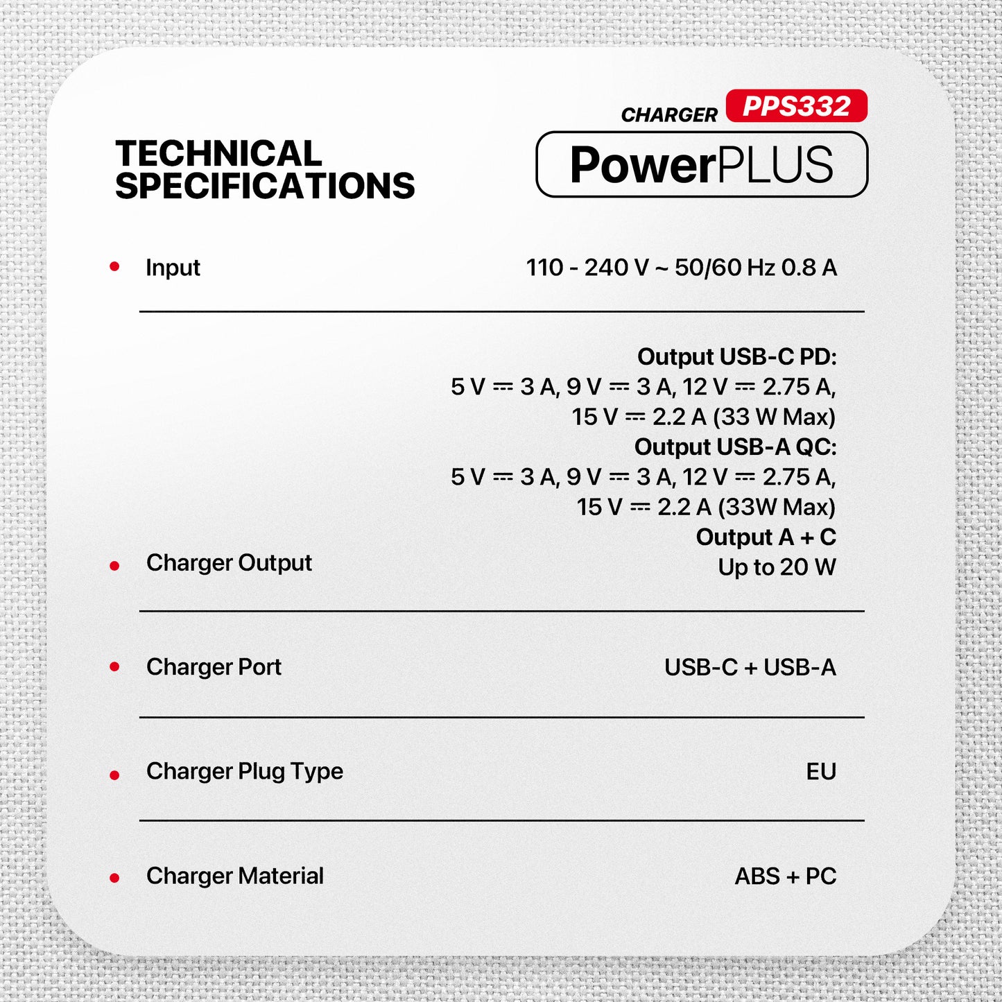 Fantech PowerPLUS PPS332 33W 2-Ports GaN Charger (PD+QC)