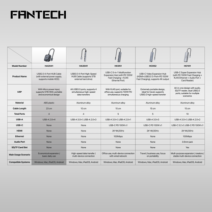 FANTECH USB Hub Fast Transfer HA2041 PORTS 2.0 High Speeds 480Mbps USB Hub Multi-Safety Protection