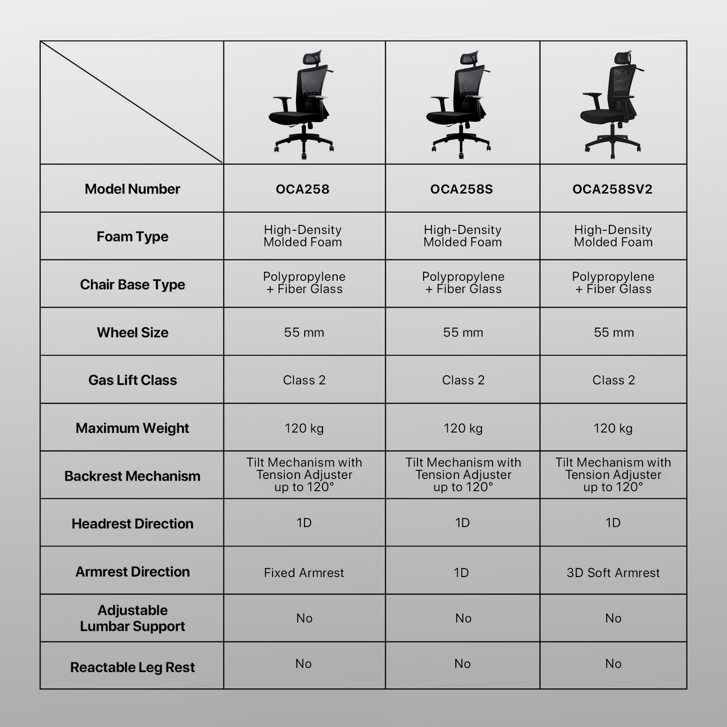 Fantech Kursi Kerja Kantor OCA258SV2 Kursi Kantor Premium ARM REST 3D Lembut