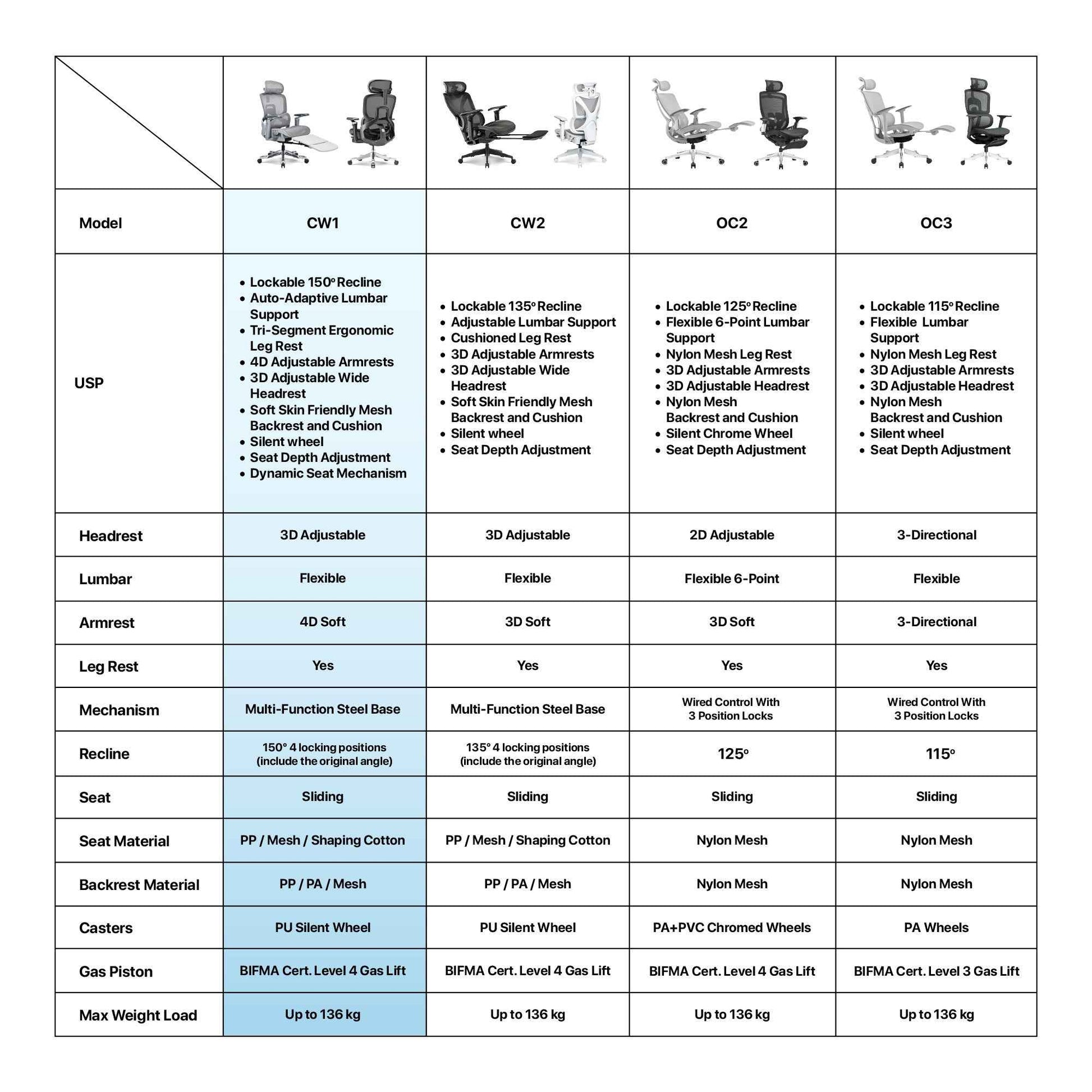 FANTECH OFFICE CHAIR CW1 KURSI KANTOR ERGONOMIS KURSI KERJA DENGAN LUMBAR SUPPORT