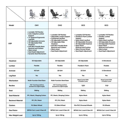 FANTECH OFFICE CHAIR CW1 KURSI KANTOR ERGONOMIS KURSI KERJA DENGAN LUMBAR SUPPORT