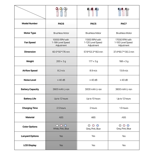 Fantech Life Kipas Angin Portable PAC6