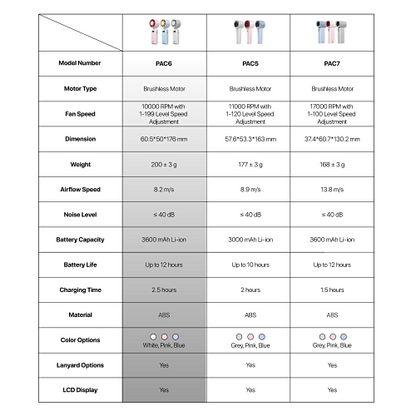Fantech Life Kipas Angin Portable PAC6