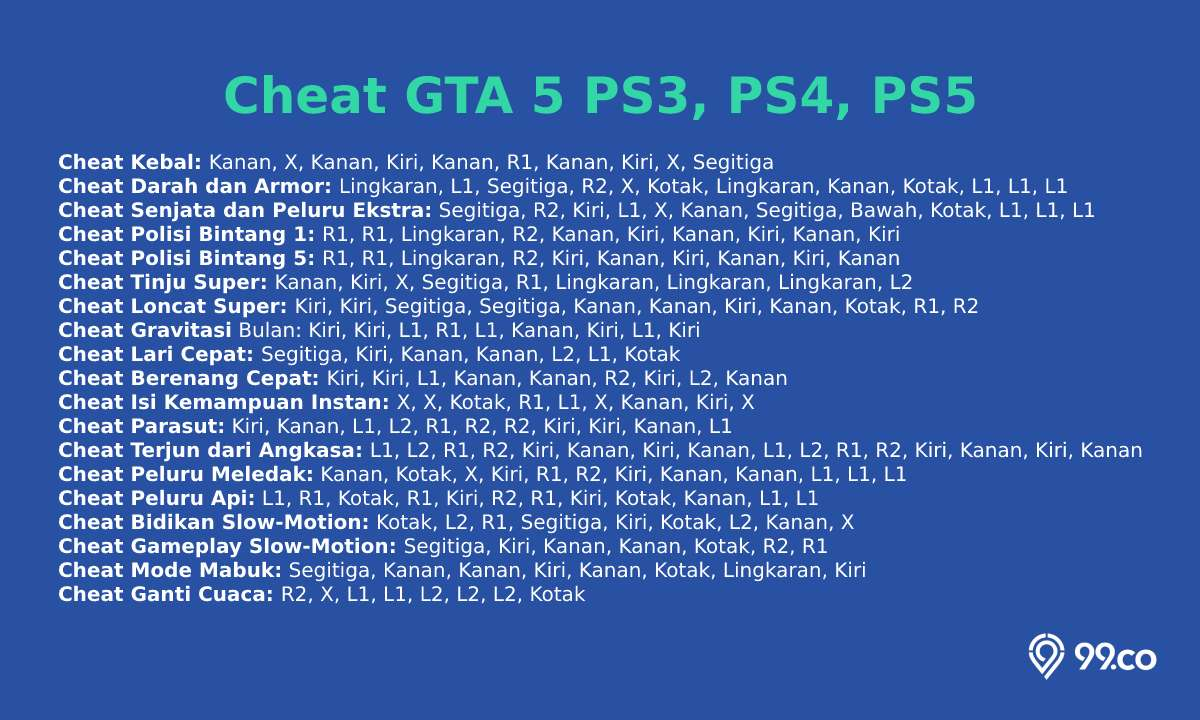 Kumpulan Cheat GTA V Bahasa Indonesia - Fantech Official