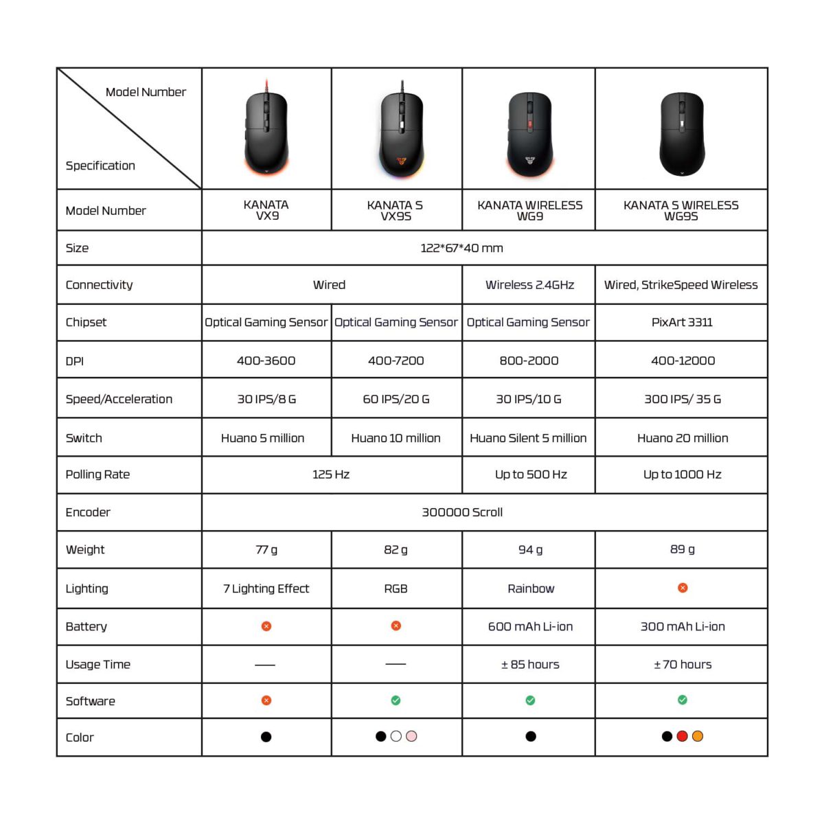 Kanata Wireless Mouse Gaming Wireless Wg9 Compare